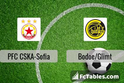 Preview image PFC CSKA-Sofia - Bodoe/Glimt
