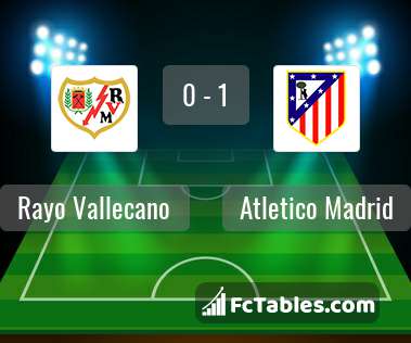 Preview image Rayo Vallecano - Atletico Madrid