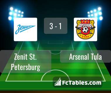 Anteprima della foto Zenit St. Petersburg - Arsenal Tula