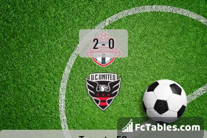 Preview image Toronto FC - DC United