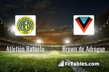 Atletico Rafaela vs CA Brown de Adrogue Prediction, Odds & Betting