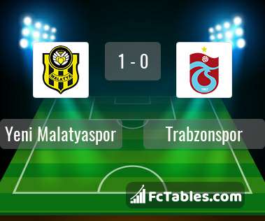 Preview image Yeni Malatyaspor - Trabzonspor