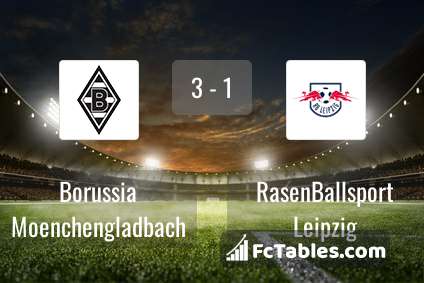 Anteprima della foto Borussia Moenchengladbach - RasenBallsport Leipzig