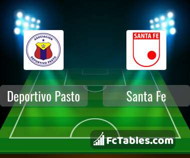 Deportivo Pasto vs Santa Fe H2H 19 apr 2020 Head to Head stats prediction