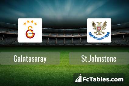 Podgląd zdjęcia Galatasaray Stambuł - St.Johnstone