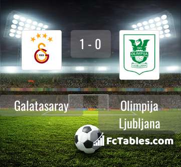 Podgląd zdjęcia Galatasaray Stambuł - Olimpija Lublana