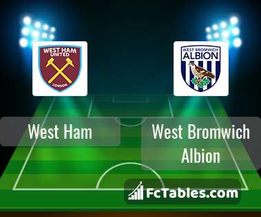 Preview image West Ham - West Bromwich Albion