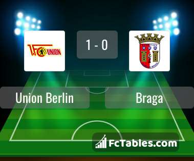 Preview image Union Berlin - Braga