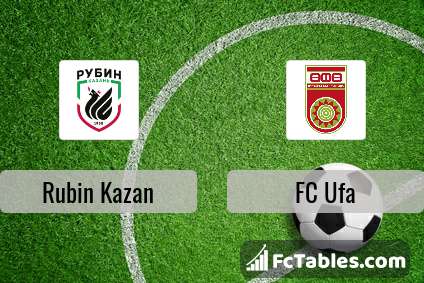 Anteprima della foto Rubin Kazan - FC Ufa
