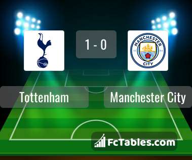 Podgląd zdjęcia Tottenham Hotspur - Manchester City