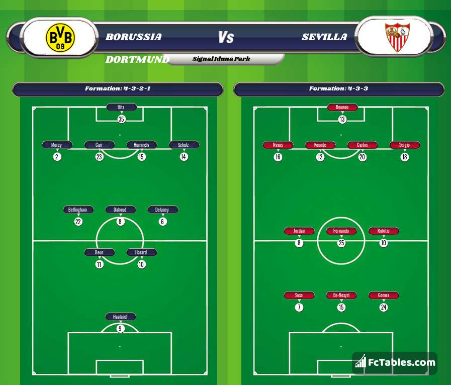 Preview image Borussia Dortmund - Sevilla