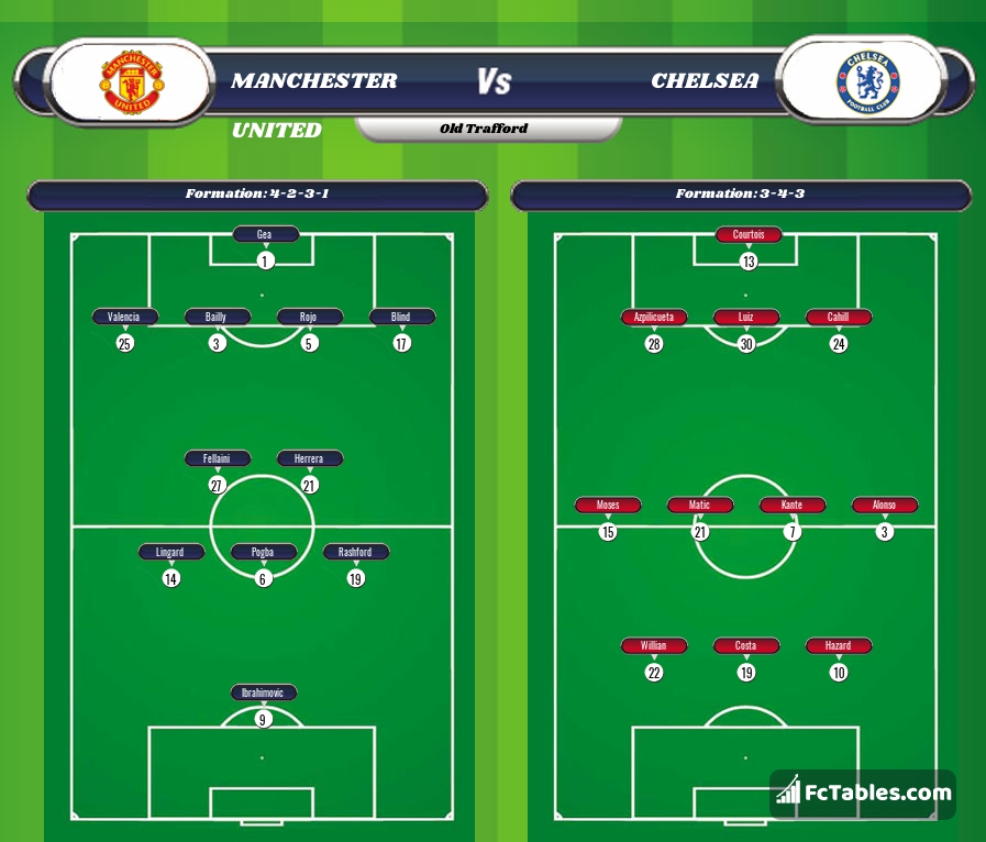 Preview image Manchester United - Chelsea
