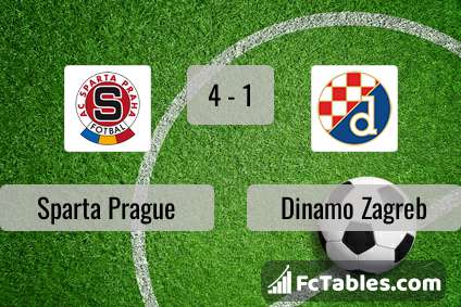 Preview image Sparta Prague - Dinamo Zagreb