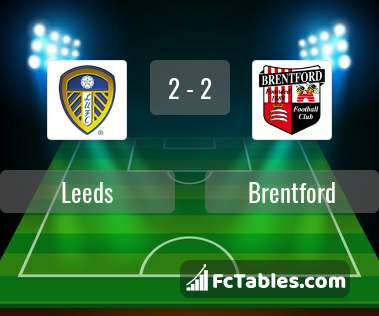 Preview image Leeds - Brentford