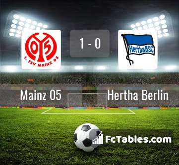 Preview image FSV Mainz - Hertha Berlin