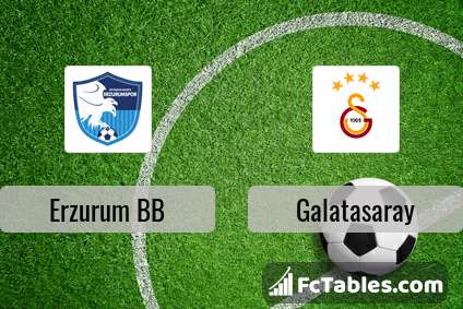 Preview image Erzurum BB - Galatasaray