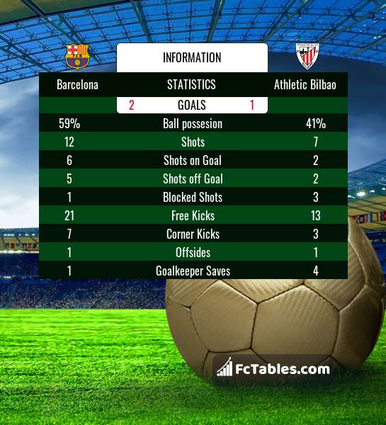 Preview image Barcelona - Athletic Bilbao
