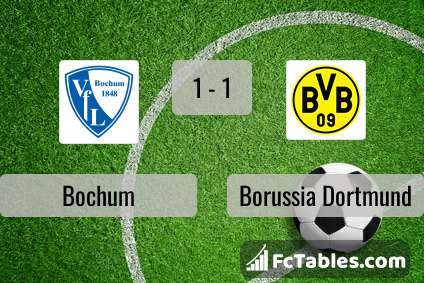 Anteprima della foto Bochum - Borussia Dortmund