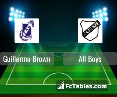 Nueva Chicago vs Guillermo Brown Prediction and Picks today 29