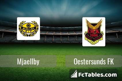 Preview image Mjaellby - Oestersunds FK