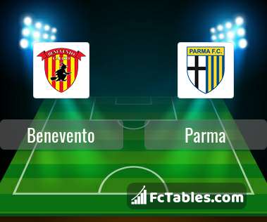 Preview image Benevento - Parma