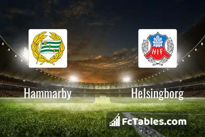Preview image Hammarby - Helsingborg