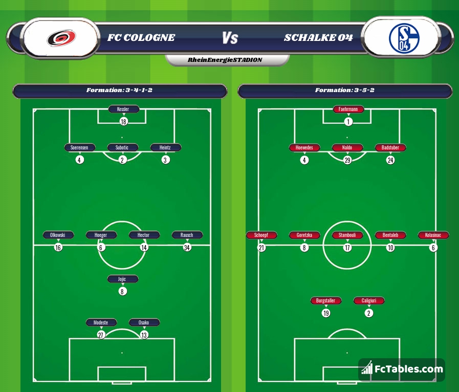 Preview image FC Köln - Schalke 04