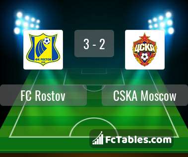Podgląd zdjęcia FK Rostów - CSKA Moskwa