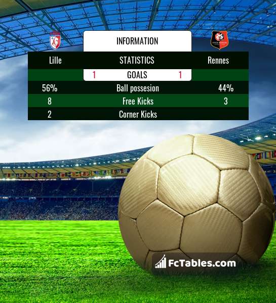 Preview image Lille - Rennes