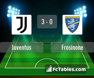 Podgląd zdjęcia Juventus Turyn - Frosinone