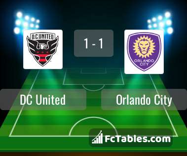 Preview image DC United - Orlando City