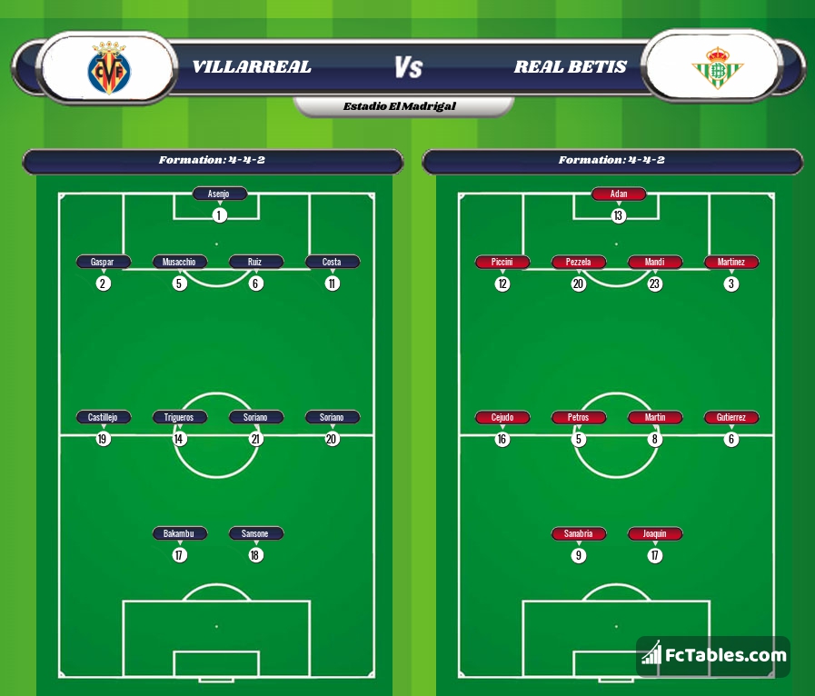 Preview image Villarreal - Real Betis