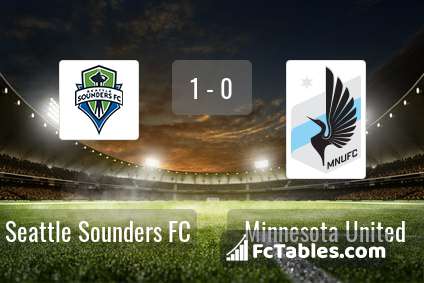 Preview image Seattle Sounders FC - Minnesota United