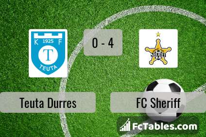 Preview image Teuta Durres - FC Sheriff