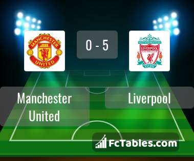 Podgląd zdjęcia Manchester United - Liverpool FC