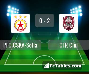 Anteprima della foto PFC CSKA-Sofia - CFR Cluj