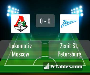 Preview image Lokomotiv Moscow - Zenit St. Petersburg