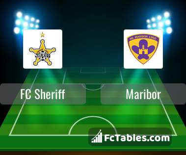 Preview image FC Sheriff - Maribor