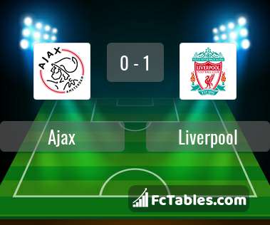 Podgląd zdjęcia Ajax Amsterdam - Liverpool FC