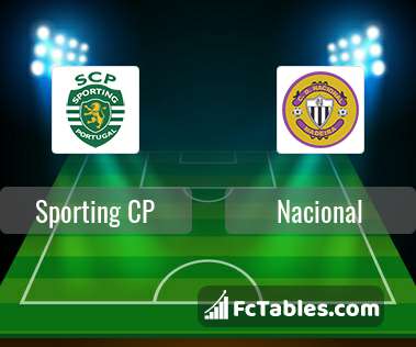 Preview image Sporting CP - Nacional