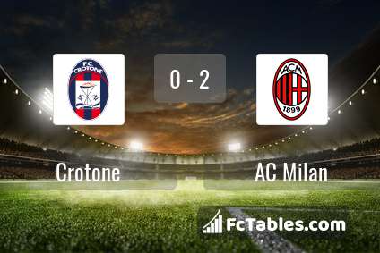 Preview image Crotone - AC Milan