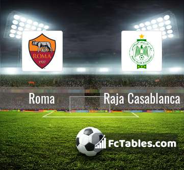 Roma Vs Raja Casablanca H2h 14 Aug 21 Head To Head Stats Prediction