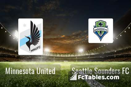 Podgląd zdjęcia Minnesota United - Seattle Sounders FC