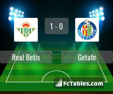 Anteprima della foto Real Betis - Getafe