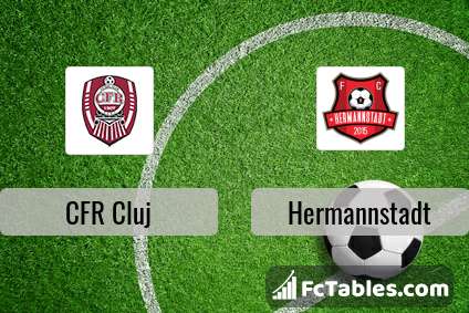 CFR Cluj vs Hermannstadt H2H 6 jun 2020 Head to Head stats ...