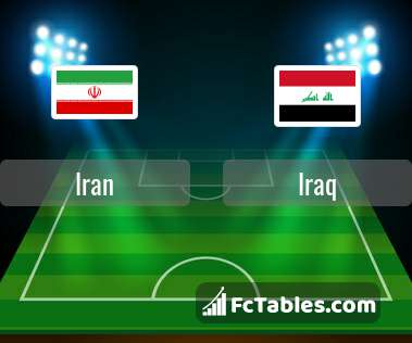 Preview image Iran - Iraq