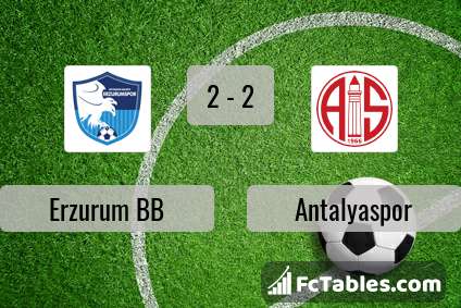 Preview image Erzurum BB - Antalyaspor