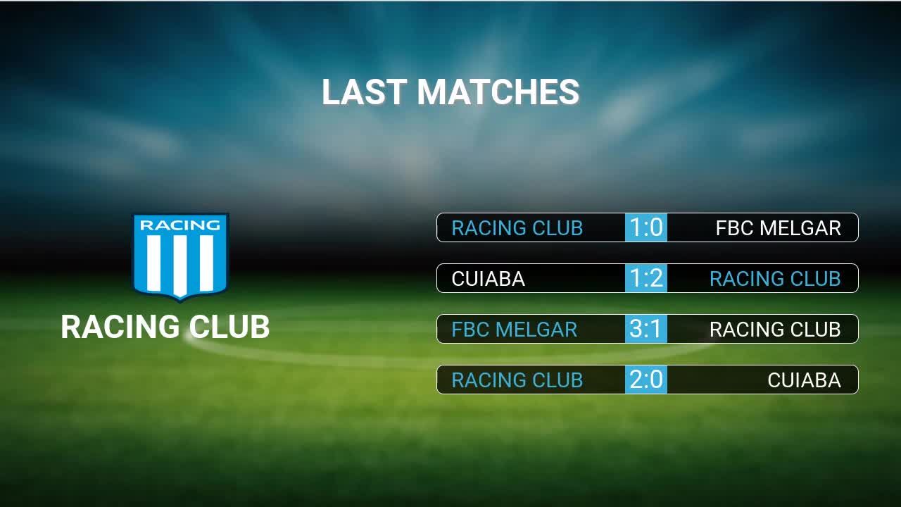 Racing Club vs River Plate H2H 26 may 2022 Head to Head stats prediction