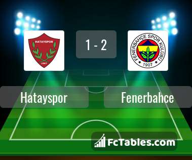 Preview image Hatayspor - Fenerbahce