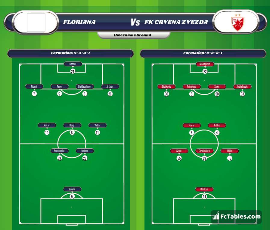 Fenerbahce vs FK Crvena zvezda H2H 12 jul 2023 Head to Head stats